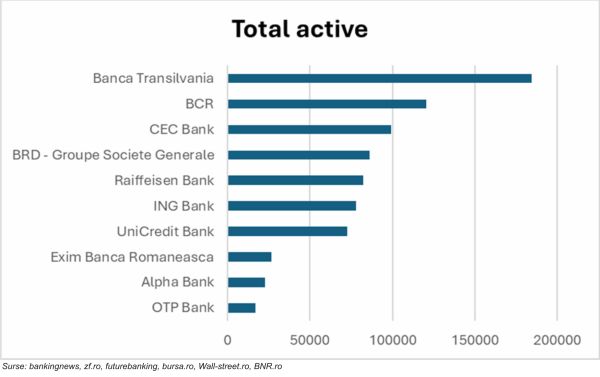 TradeVille: BRD Groupe Societe Generale se bazează pe creditarea companiilor mari